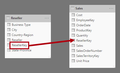 Dragging Columns in Model View - Power BI Data Model